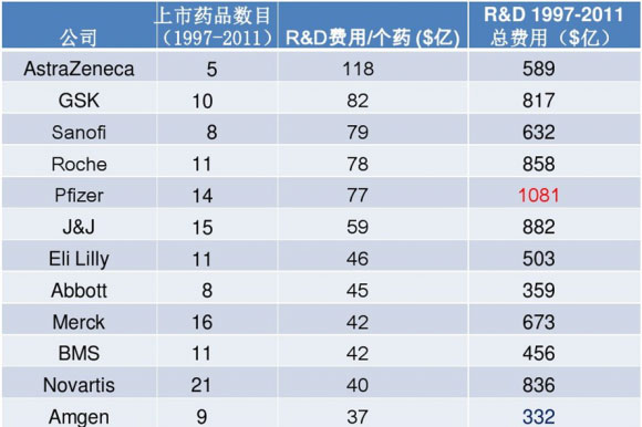 抗癌新药