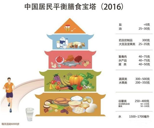 健康运动