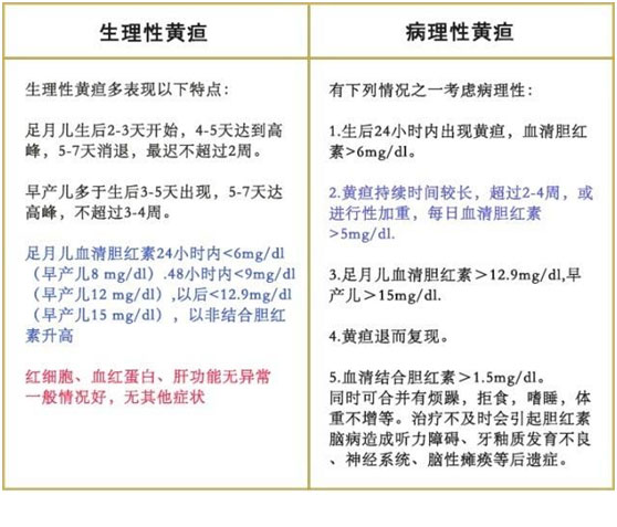 黄疸病类型