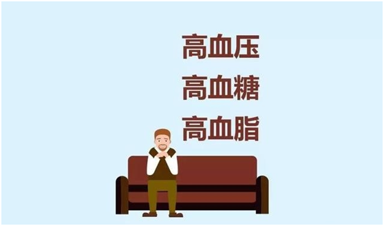 血压高、血糖高、血脂高