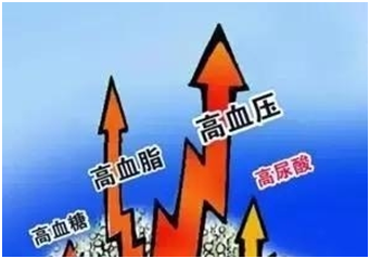 高尿酸血症
