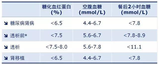 血糖功能指标