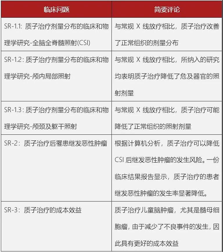 0525表1.jpg