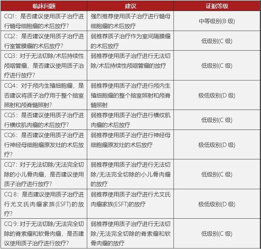 0525表3.jpg