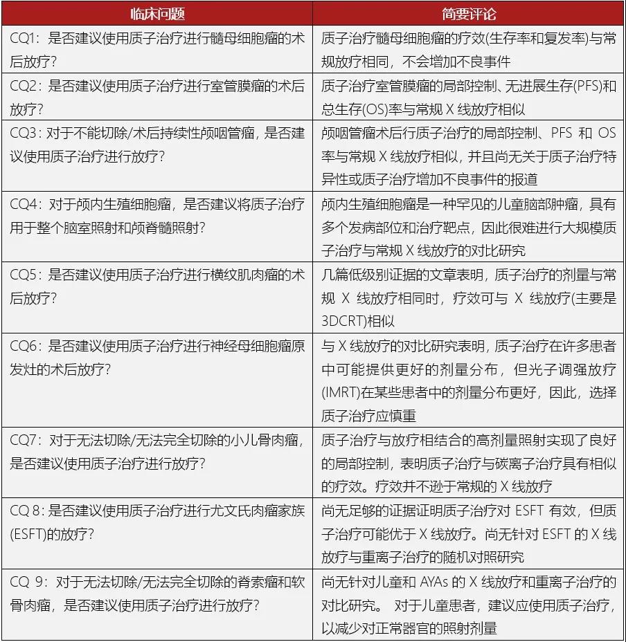 0525表2.jpg