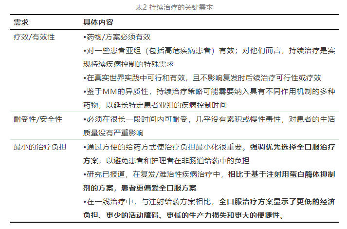 表2 持续治疗的关键需求.png